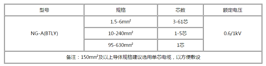 济源电缆 济源电缆